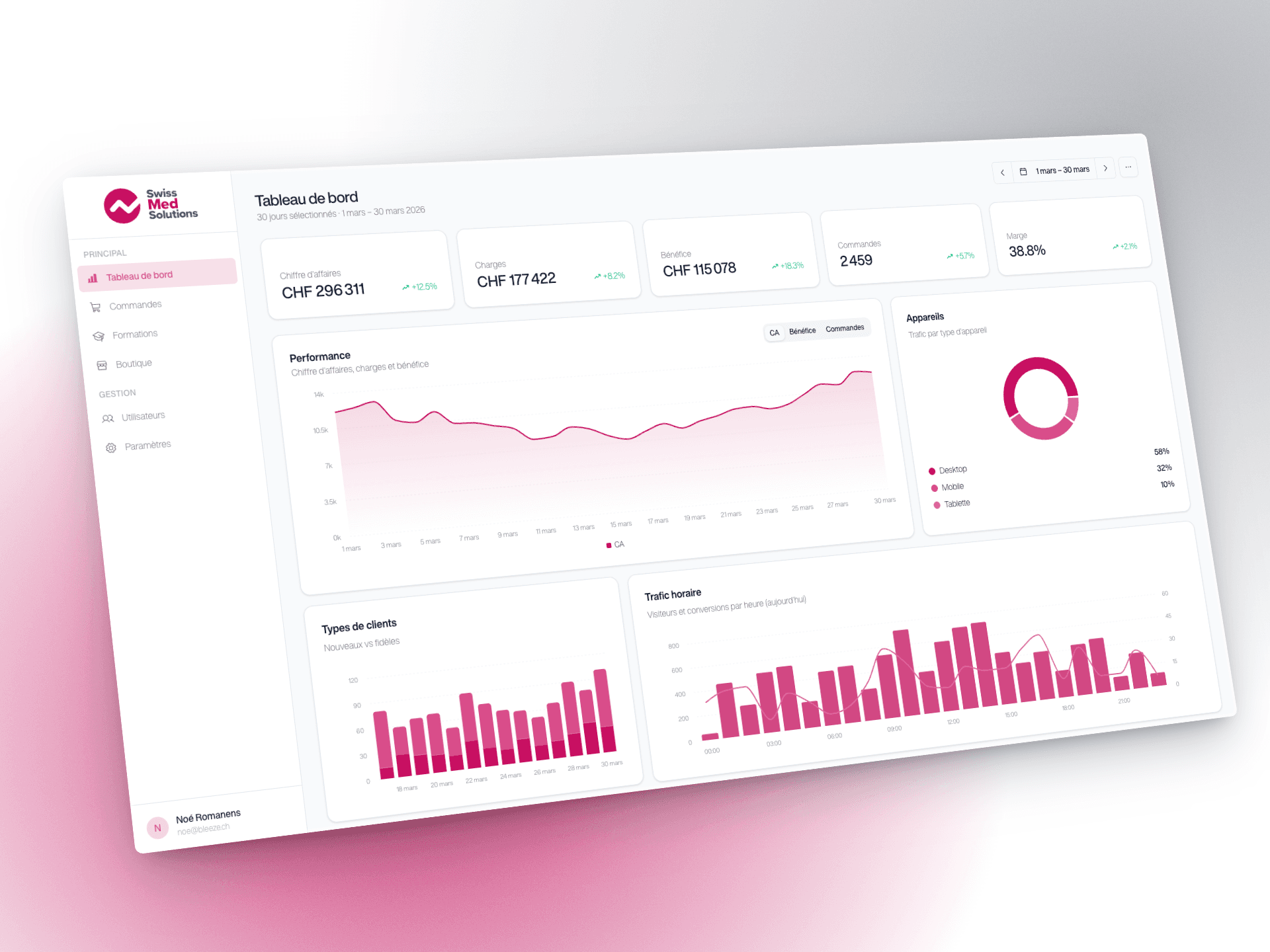 Système de gestion centralisé